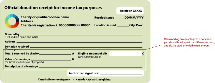 Issuing and viewing charitable receipts