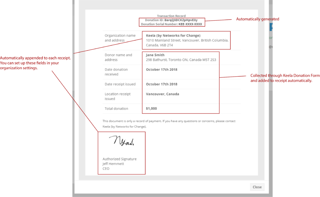 nonprofit donation receipts everything you need to know